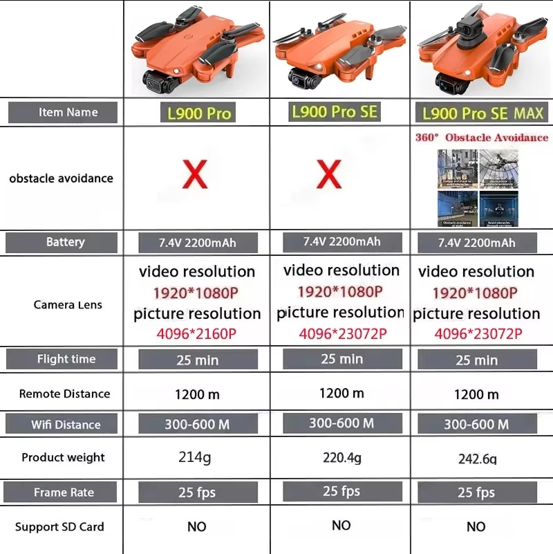 L900 Pro SE MAX GPS Drone 4K P - Drone Camera Night Vision 评论和价格
